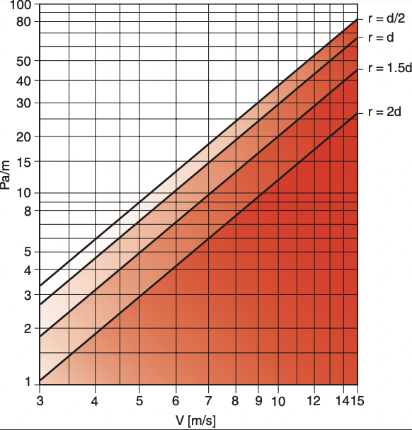 GREYFLEX-315 - Flexibel ventilatieslang van PVC niet-geïsoleerd  - Ø315 mm - lengte 10 meter